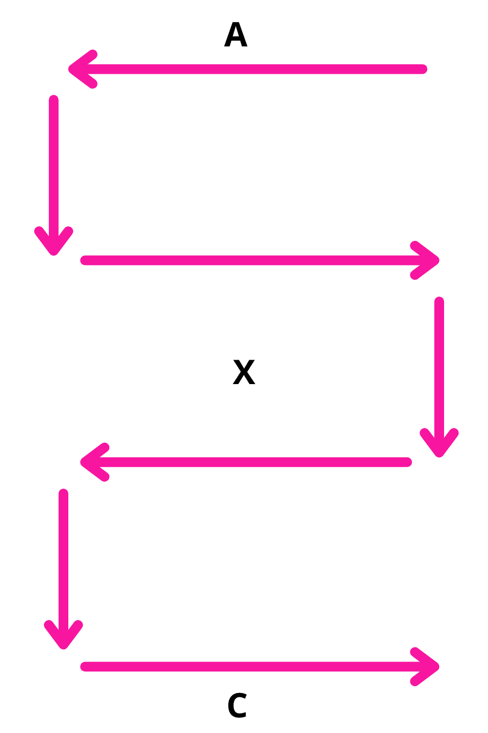 13 Beginner Friendly Riding Exercises To Improve Steering - The Flaxen ...